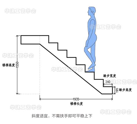 家用樓梯尺寸|家用楼梯的尺寸规范及设计要素